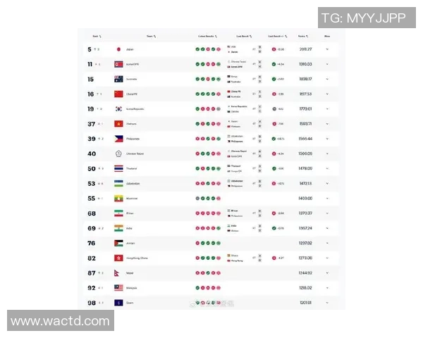 全球足球界最新排名解析及各国球队表现评估 全球足球界最新排名解析及各国球队表现评估