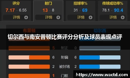切尔西与南安普顿比赛评分分析及球员表现点评